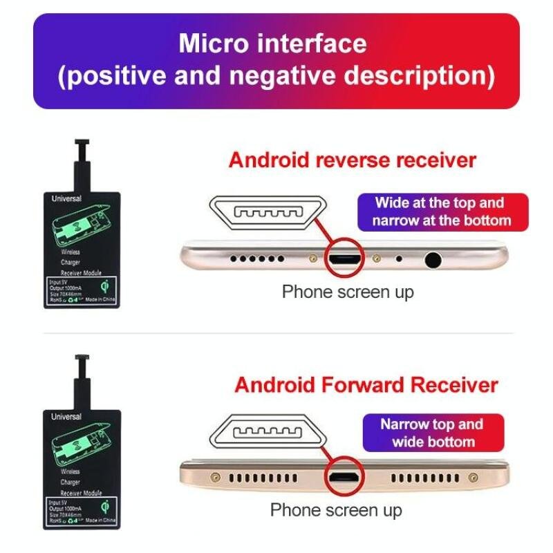 HiTech Land - Wireless Charging Receiver Mobile Phone Charging ...